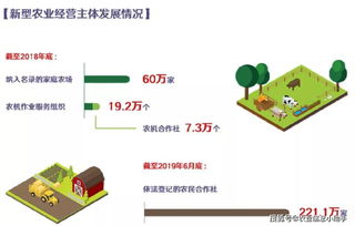 42個圖表告訴你 70年，我們的農業到底經歷了什么