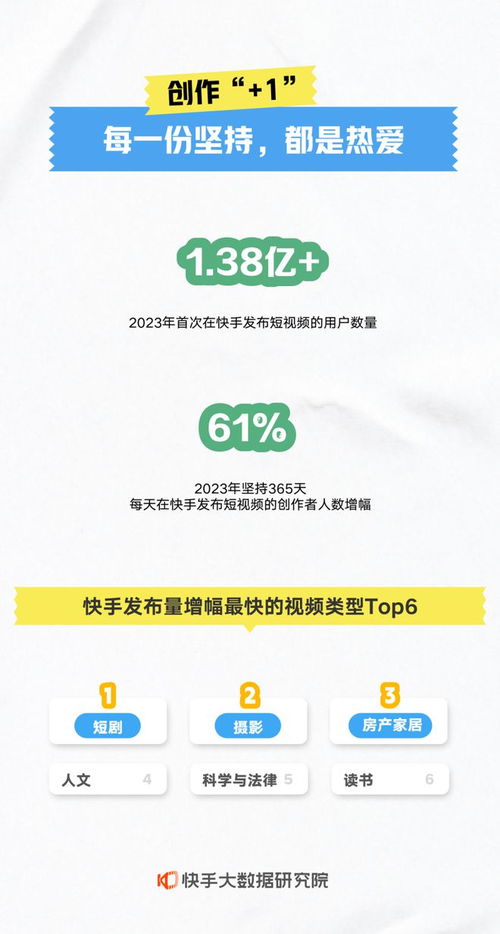 快手年度數據報告解讀 本地生活業務爆發增長，數字內容服務生態繁榮