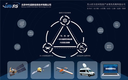 中科遙數(shù)天空地立體對(duì)地遙感觀測(cè)技術(shù) 助推我國商業(yè)航天遙感應(yīng)用跨越式發(fā)展