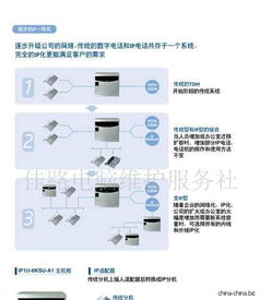 辦公室通信與信息系統運行維護服務 構建高效、可靠的企業信息網絡